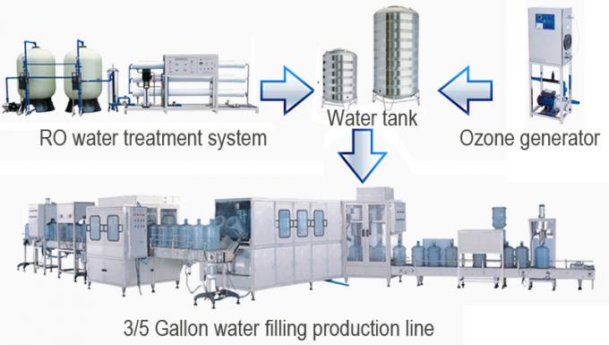 Fostream 20-Liter-Tafelwassereimereimer Wasser-Füllmaschine des 5-Gallonen-Fasses reine